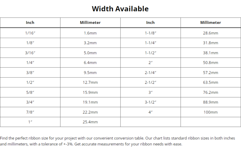 Zoll Millimeter 1/16″ 1,6 mm 1/8″ 3,2 mm 3/16″ 5,0 mm 1/4″ 6,4 mm 3/8″ 9,5 mm 1/2″ 12,7 mm 5/8″ 15,9 mm 3/4″ 19,1 mm 7/8″ 22,2 mm 1″ 25,4 mm 1-1/8″ 28,6 mm 1-1/4″ 31,8 mm 1-1/2″ 38,1 mm 2″ 50,8 mm 2-1/4″ 57,2 mm 2-1/2″ 63,5 mm 3″ 76,2 mm 3-1/2″ 88,9 mm 4″ 100 mm