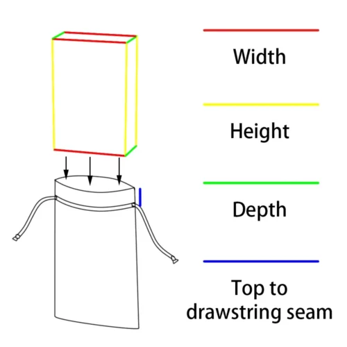 Instructional diagram showing how to measure cubic items for customizing drawstring bags, with color-coded lines indicating where to measure width, height, depth, and height to the drawstring seam.